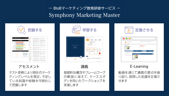 BtoBマーケティング教育研修サービス Symphony Marketing Master
