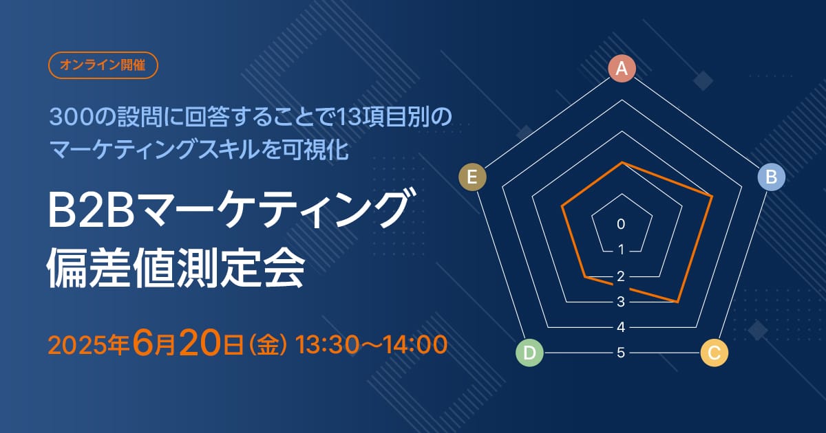 300の設問に回答することで13項目別のマーケティングスキルを可視化 B2Bマーケティング偏差値測定会