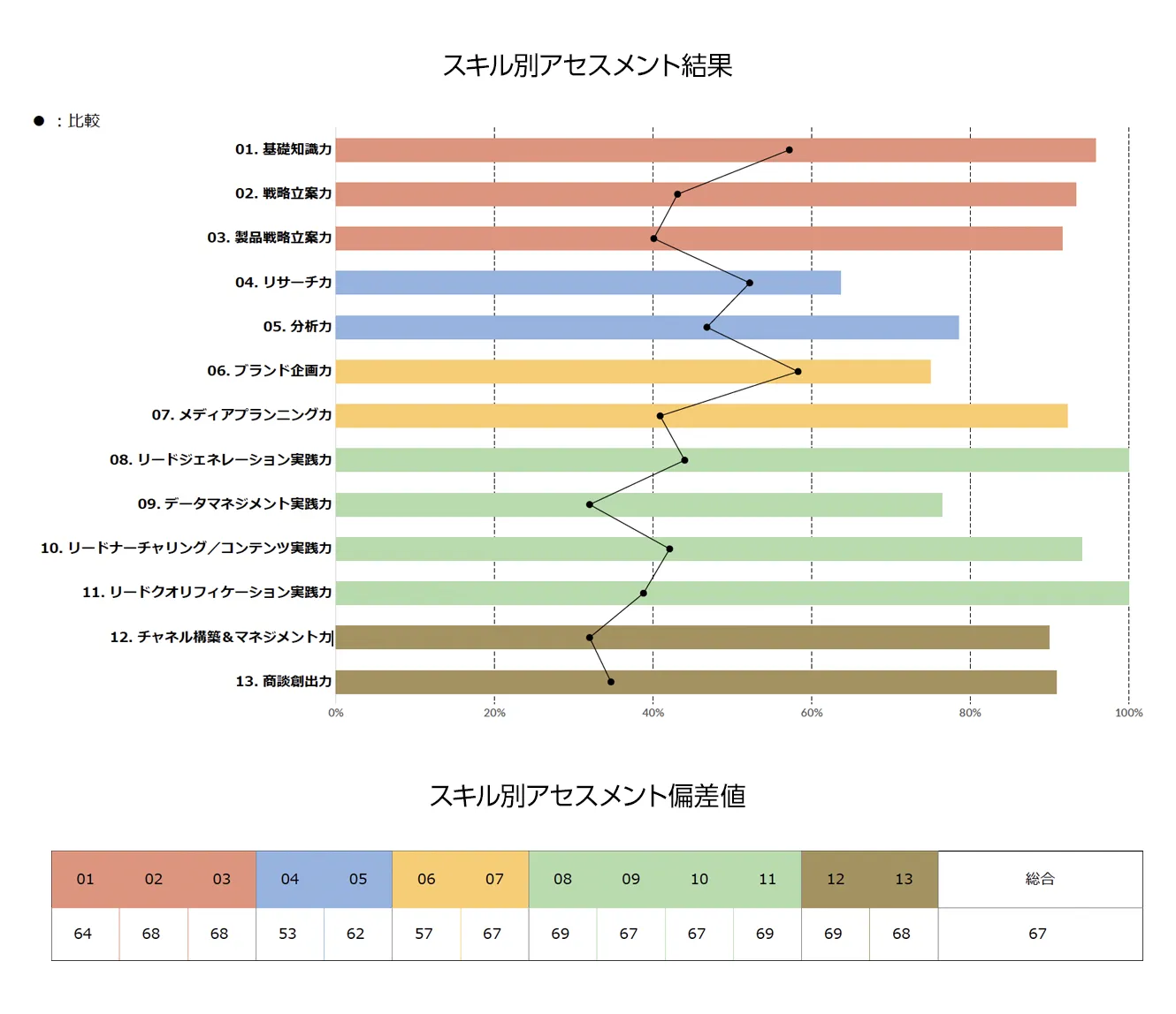 スキル測定結果レポートのイメージ