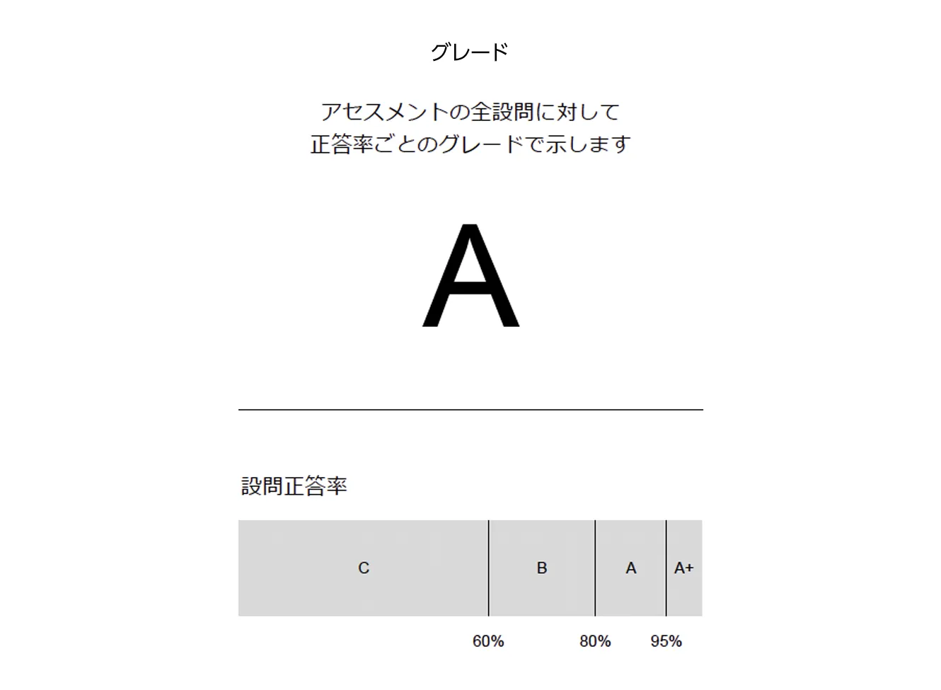 グレードのイメージ