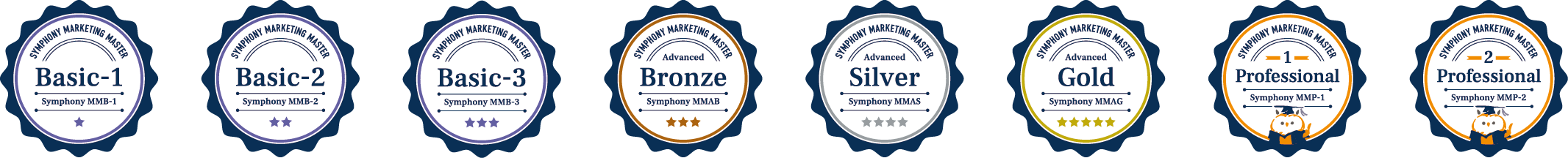 Symphony Marketing Master