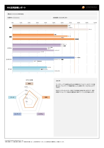 MA活用診断レポート