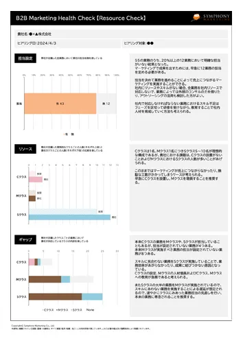 リソースチェック