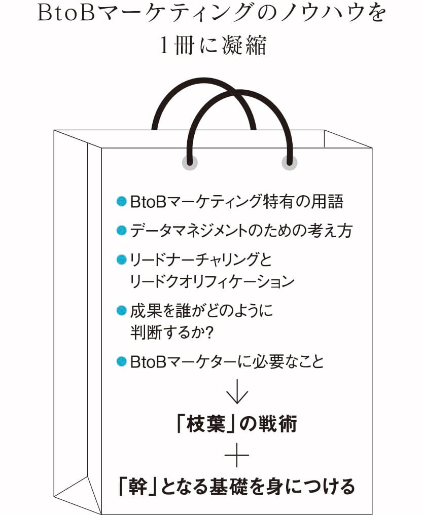 BtoBマーケティングの基本ノウハウを1冊に凝縮