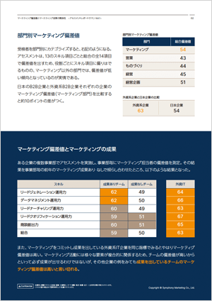 マーケティング偏差値とマーケティング成果の関係性