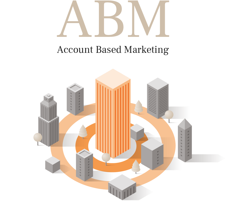 ABM（Account Based Marketing）